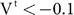 Figure 29