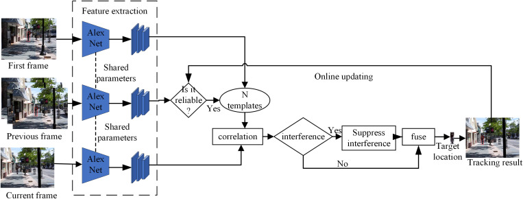 Figure 32