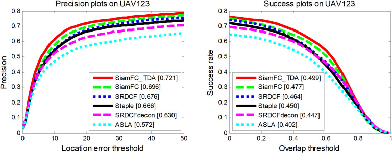 Figure 36