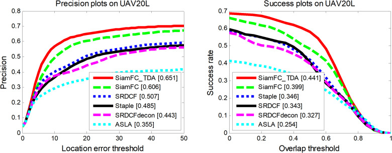 Figure 39