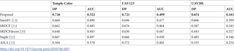 Figure 43