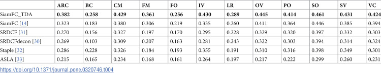 Figure 46