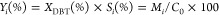 Figure 8