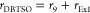 Figure 47