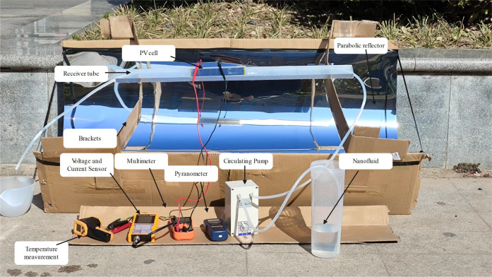 Figure 13