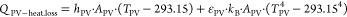 Figure 28