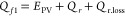 Figure 32