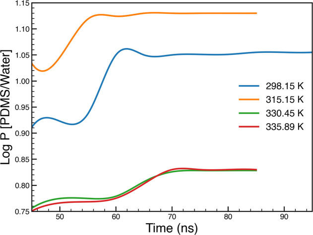 Figure 9