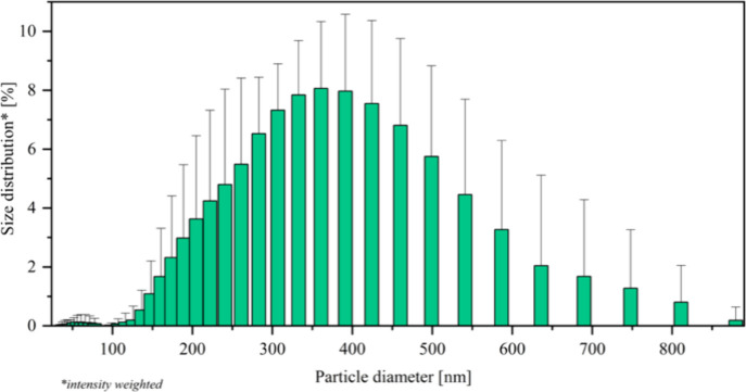 Figure 13