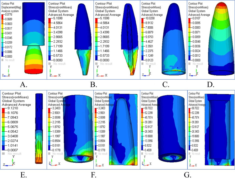 Figure 7