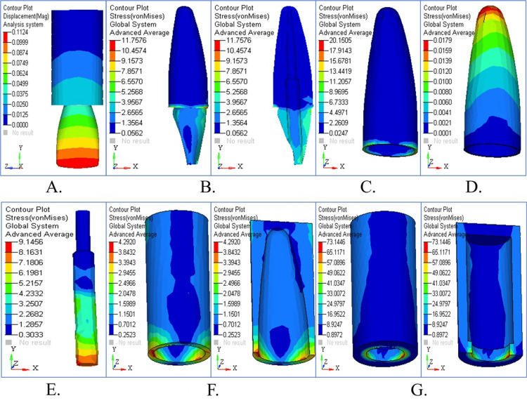 Figure 9