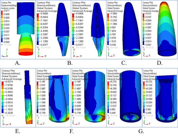 Figure 10