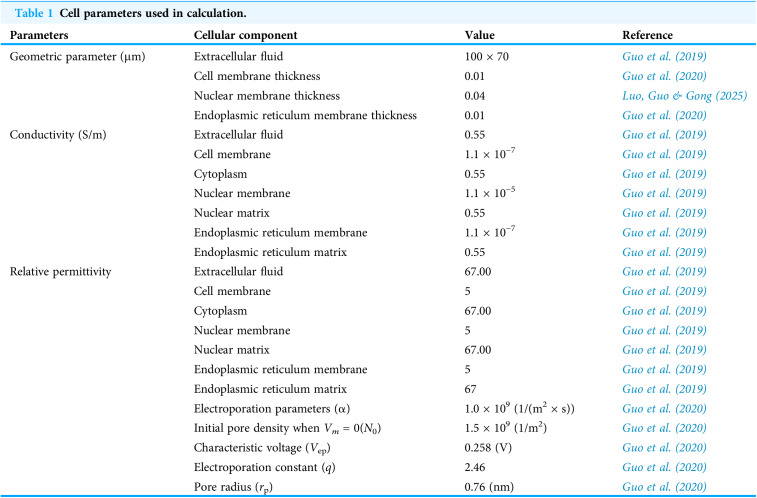 Figure 16