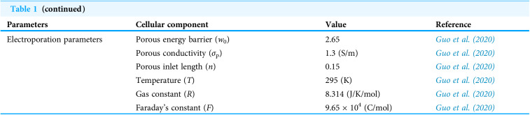 Figure 17