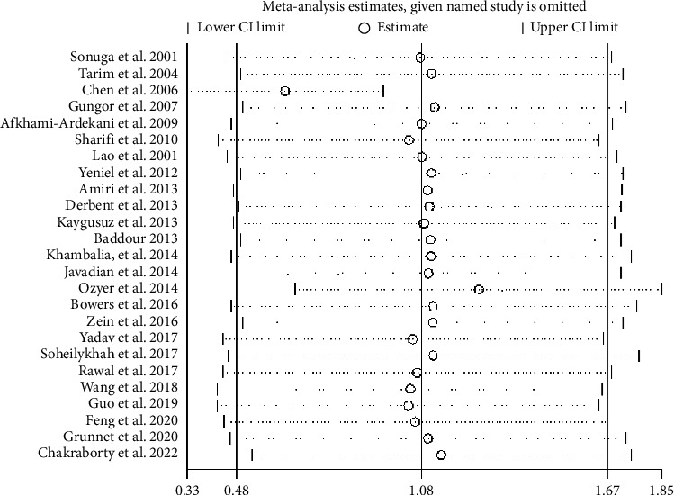 Figure 11