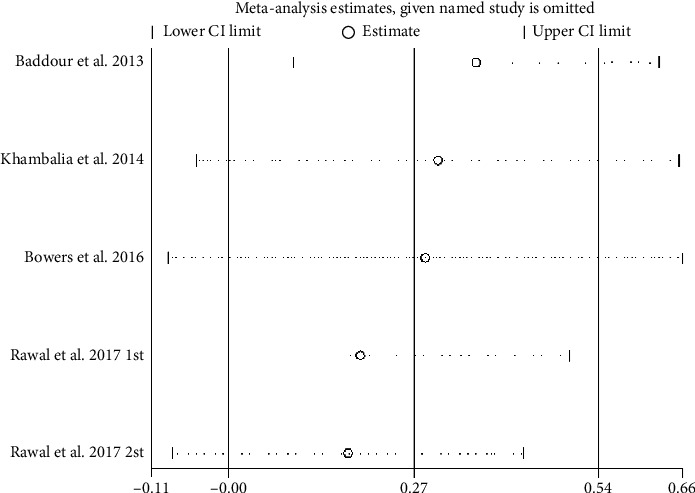 Figure 13