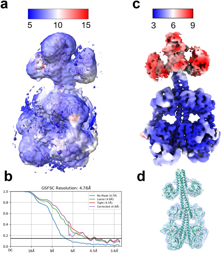 FIG. 3