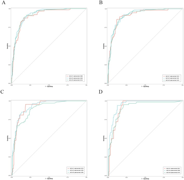 FIGURE 6