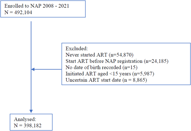 Figure 18