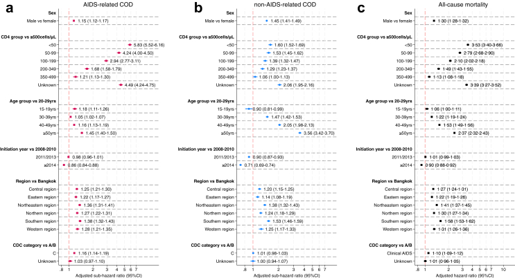 Figure 20