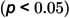 Figure 21