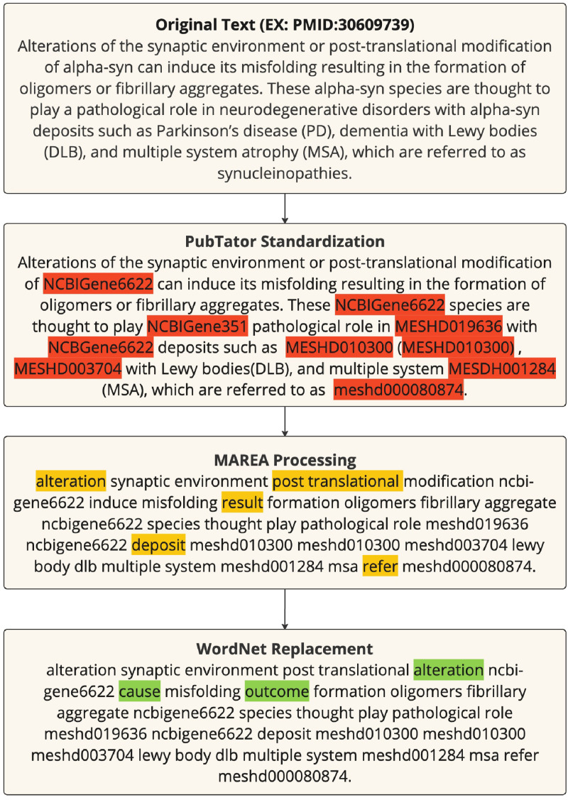 Figure 31