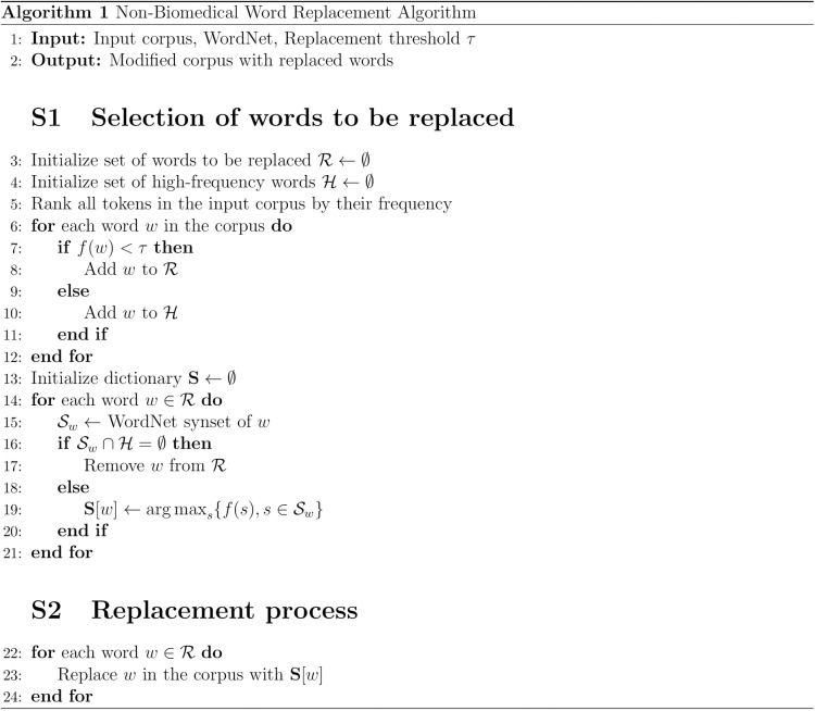 Figure 32
