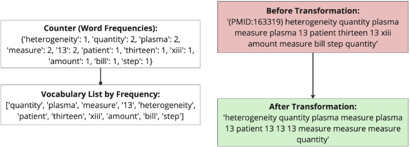 Figure 33