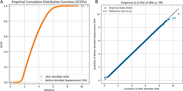 Figure 34