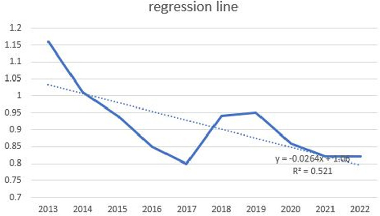 Figure 11