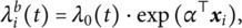 Figure 50