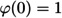 Figure 44