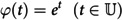 Figure 50