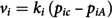 Figure 22