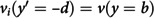 Figure 35