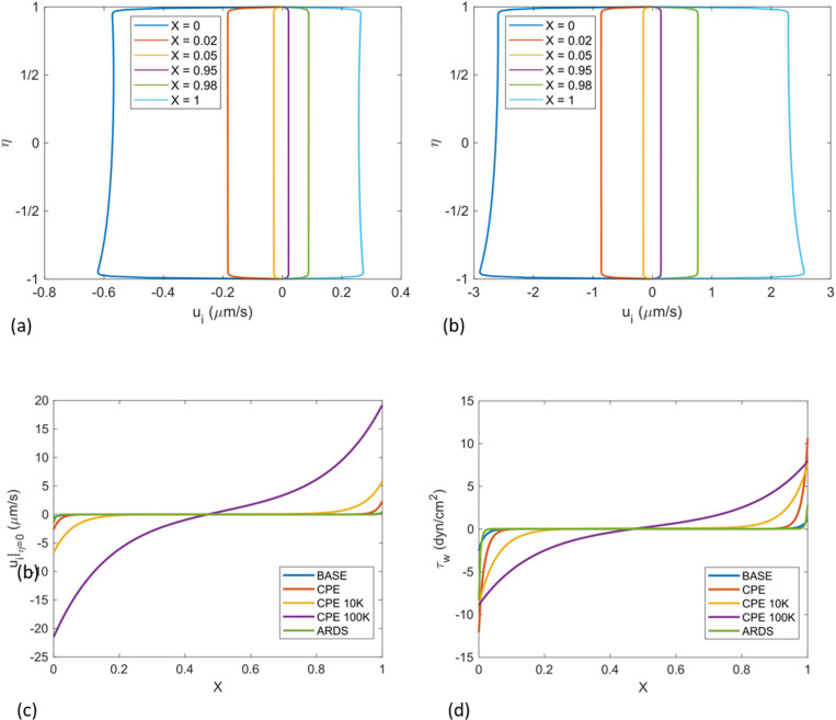 Figure 44
