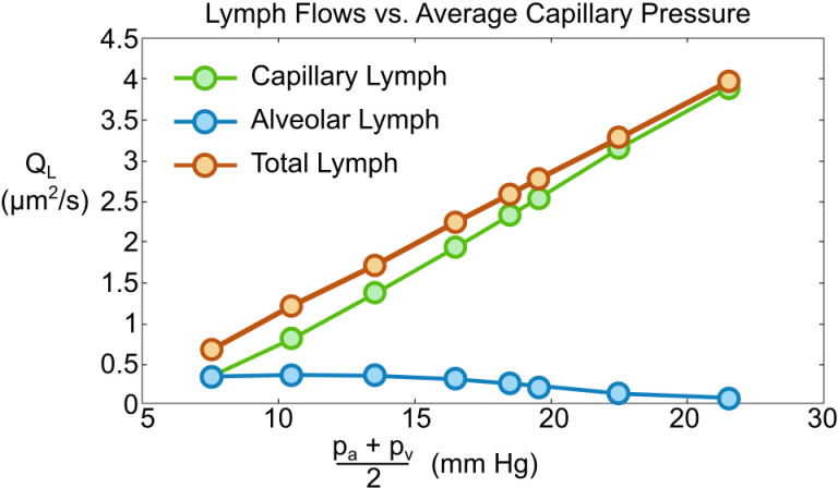 Figure 46