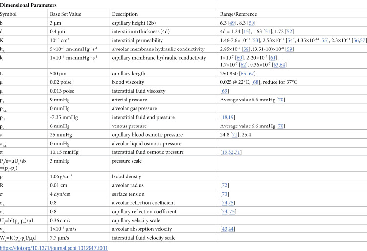 Figure 47