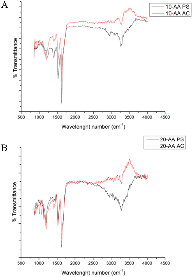 Figure 9