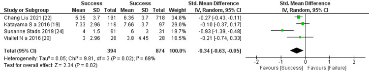 Figure 10