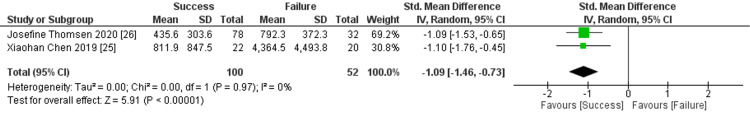 Figure 11