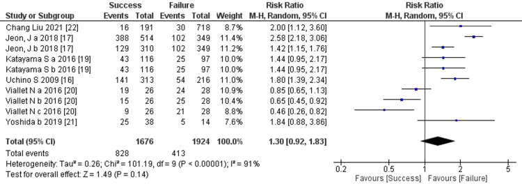 Figure 13