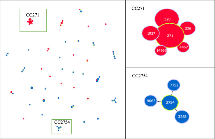 Fig 4