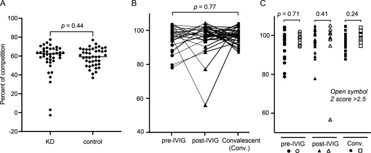 Fig 5
