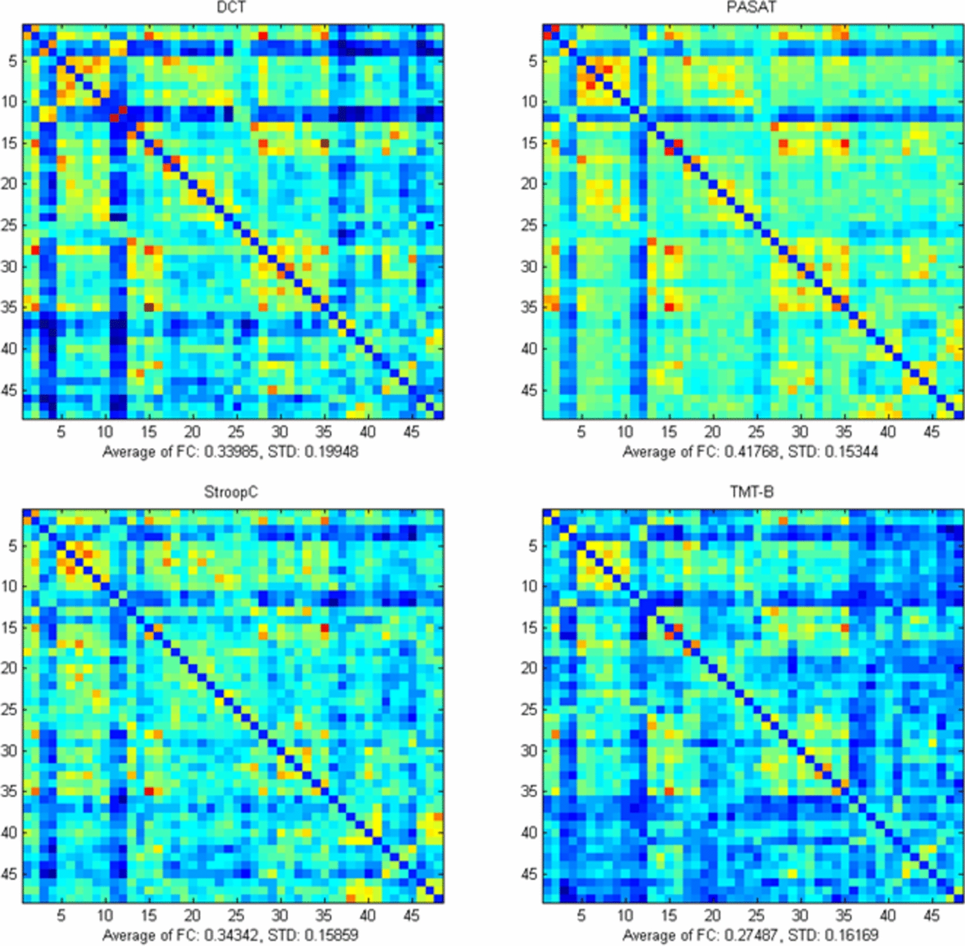 Figure 4