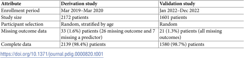 Figure 20