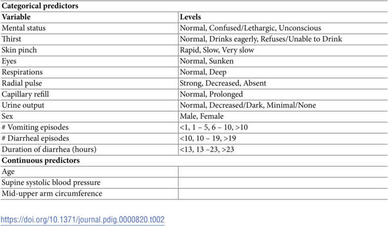 Figure 21
