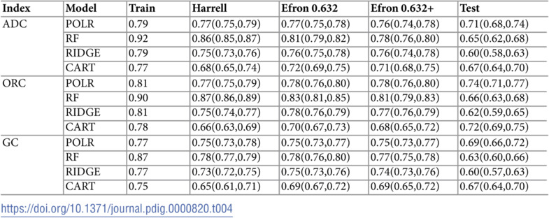 Figure 23