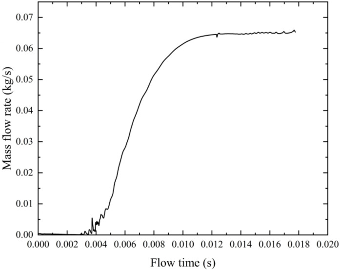 Fig 5
