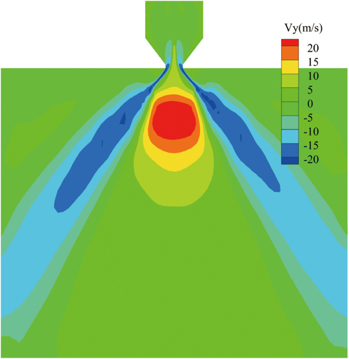 Fig 8